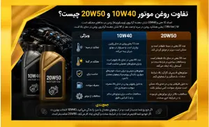تفاوت روغن موتور