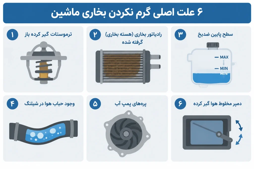 6 علت اصلی کم شدن گرمای بخاری ماشین