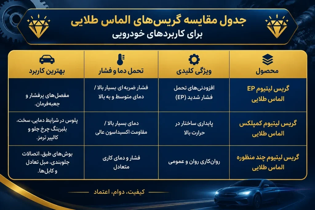 معرفی انواع گریس